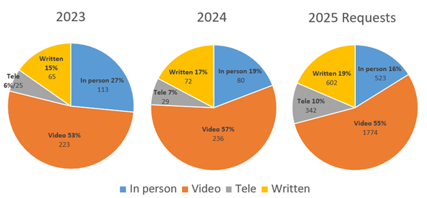 Statistics-2025